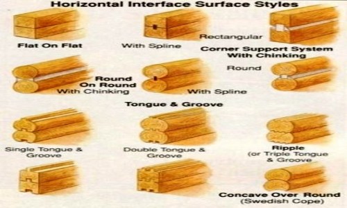 Different types of log homes